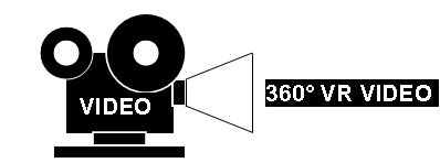 360° VR Videos